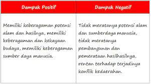 Kunci jawaban tema 1 kelas 5 hal 146. Lengkap Kunci Jawaban Kelas 5 Tema 1 Subtema 3 Pembelajaran 3 Soal Dan Jawaban
