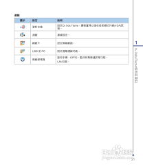 O2 Xda Flame手机使用说明书:[3]-百度经验