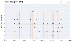 Agile Charts For Ms Excel Scrumage