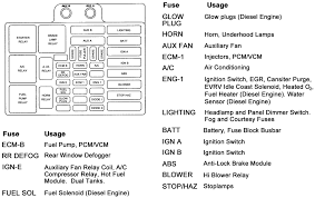 Not listed in mine either if so i didn't find it. 1995 Chevy Fuse Box Diagram Fusebox And Wiring Diagram Cable Heel Cable Heel Crealla It