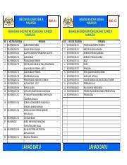 Maybe you would like to learn more about one of these? Indeks Tag Fail Kpsm Xlsx Jabatan Kastam Diraja Malaysia Jabatan Kastam Diraja Malaysia Rak A1 Bahagian Khidmat Pengurusan Sumber Manusia Bil 1 2 3 4 Course Hero