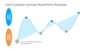 User Customer Journey Powerpoint Template