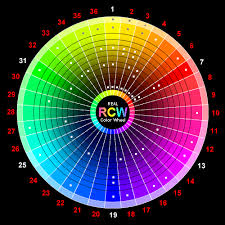 Painting On Location With Real Color Wheel