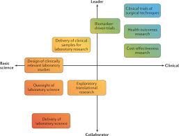 Salary ranges can vary widely depending on many important factors, including education, certifications, additional skills, the number of years you have spent in your profession. Reshaping The Critical Role Of Surgeons In Oncology Research Nature Reviews Clinical Oncology