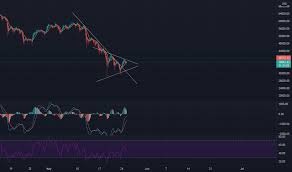 View crypto prices and charts, including bitcoin, ethereum, xrp, and more. Btcusd Bitcoin Chart And Price Tradingview India