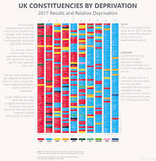 Stats Maps N Pix A Deprivation By Constituency Chart