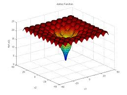 Optimization of size and placement of distributed generation in a ieee 33 bus and ieee 69bus using pso this is my email. Github Lazocoder Particle Swarm Optimization A Population Based Stochastic Algorithm For Finding The Minimum Value In A Function