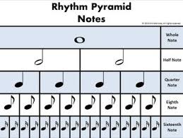 Cut it out and place it in your summary file for safekeeping. Music Rhythm Charts Notes And Rests Value Charts Poster Teaching Music Music Teaching Resources Elementary Music Education