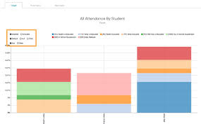 How Do I Change How My Report Is Displayed Schoolrunner