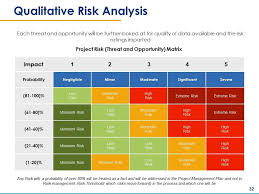 The first step in developing a ram is to define the rating scales for likelihood and impact. Risk Assessment Powerpoint Presentation Slides Powerpoint Design Template Sample Presentation Ppt Presentation Background Images