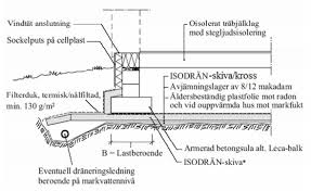 Image result for site:byggahus.se Jackon