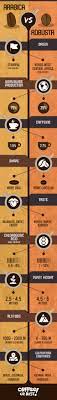 How Much Caffeine Is In Decaf Coffee Coffee Or Bust Decaf Coffee Coffee Brewing Coffee Shop