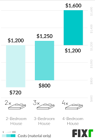 So how much does septic tank installation cost? Septic System Installation Cost New Septic System Cost