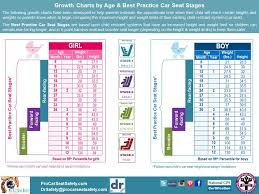 Car Seat Height And Weight Chart Canada Booster Seat Size Chart