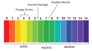 are energy drinks bad for your teeth