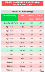 Jadwal imsakiyah puasa ramadahan tahun 1442 h / 2021 m di seluruh kota besar di indonesia lengkap dengan jadwal sholat duha dan meskipun saat ini untuk mengetahui jadwal imsak puasa sudah sangat mudah, tidak ada salahnya mengetahui jadwal imsak puasa ramadhan 1442 h/2021 m. Waktu Berbuka Puasa Dan Imsak Bagi Negeri Johor 1441h 2020m Informasi Santai