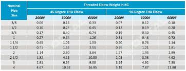 steel pipe elbow 45 and 90 degree types specifications