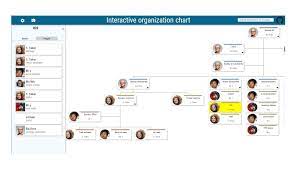 Bootstrap download a responsive organization chart : Manage And Publish Your Interactive Organization Chart