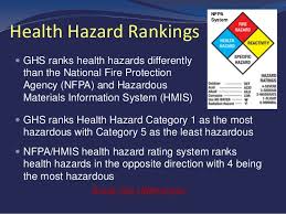 Osha Hazard Communication And Global Harmonization System Ghs