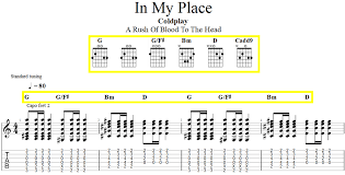 But do not panic, we have prepared a summary sheet of 12 chords that you. How To Read Music For Guitar A Visual Guide Guitar Gear Finder