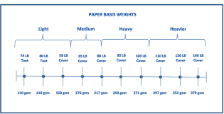 Cardstock 110 Pound Thickness Wedding Tips And Inspiration