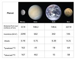 Factors That Control Earths Temperature Earth Science