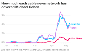 corrupt tv news refuses to say nice things about donald