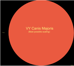 Sun compared to vy canis majoris: Uy Scuti Size Compared To Vy Canis Majoris