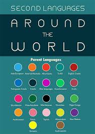 Second Languages Spoken By Countries Around The World Language Second Language World Languages
