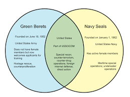 Difference Between Green Berets And Navy Seals Whyunlike Com