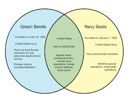 difference between green berets and navy seals whyunlike com