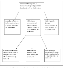 figure 2 from development of consensus international