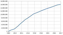 bitcoin wikipedia