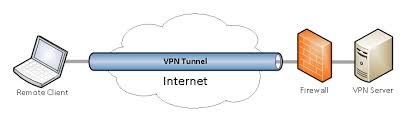 A virtual private network (vpn) provides privacy, anonymity and security to users by creating a private network connection across a public network connection. Eliminating Vpn Hassles By Getting Rid Of Vpn Jumpcloud Jumpcloud
