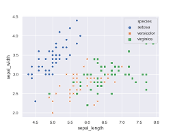 seaborn scatterplot seaborn 0 9 0 documentation