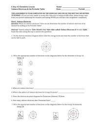Elements in group 13 have three valence electrons; E Day 2 Valence Electrons Periodic Table