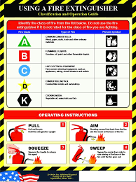 Get one or more videos on a usb drive. Fire Extinguisher Poster