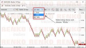 jforex renko chart trading with renko charts on jforex