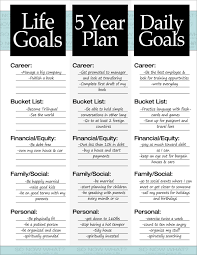 The 3 Steps To A 5 Year Plan How To Plan Goal Planning Life Plan