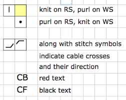 Knitting Symbols Page 2 Alessandrina Com