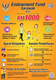 Dokumen pembuktian pertalian antara penerima (individu layak skk). Efs Rm 1 000 Untuk Anak Baru Lahir Lima