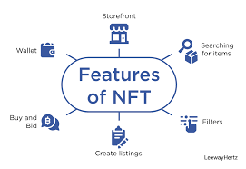 How To Develop Nft Marketplace Platform Nft Marketplace Development