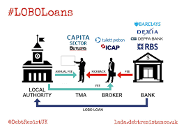 Image result for Debt Resistance UK