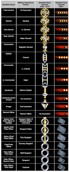 Starfleet Tech Info