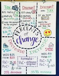 Percentages Middle School Math Classroom Sixth Grade Math Studying Math