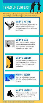 Five Types Of Conflicts In Stories Types Of Conflict Writing Conflicted