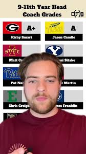 What grades would you give these head coaches?