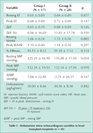 Increase In Systolic Blood Pressure During Exercise Testing