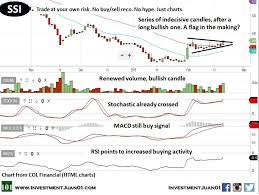 Pse Bloom Archives Invest Money Ph