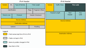 Ipv6 Subnetting How And Why To Subnet Ipv6